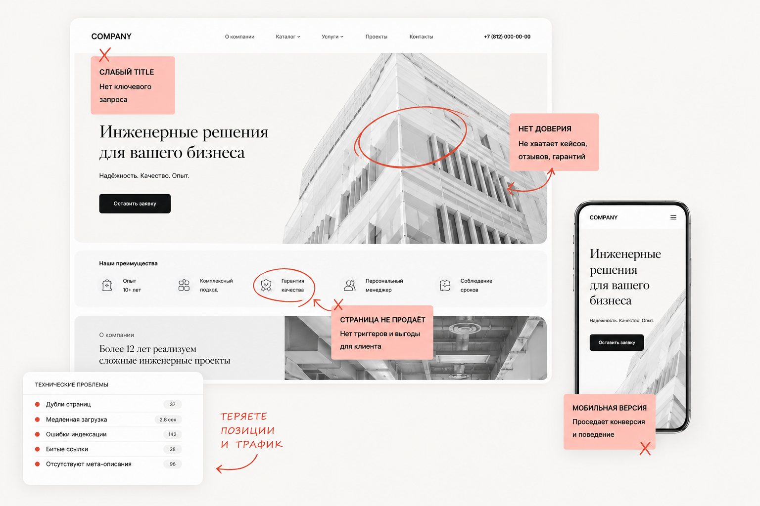 SEO-аудит сайта с пометками ошибок